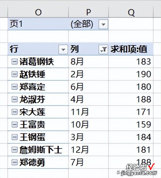 谁说 Excel 数据透视表不擅长二维表，妥妥找出每行最大值的列标题