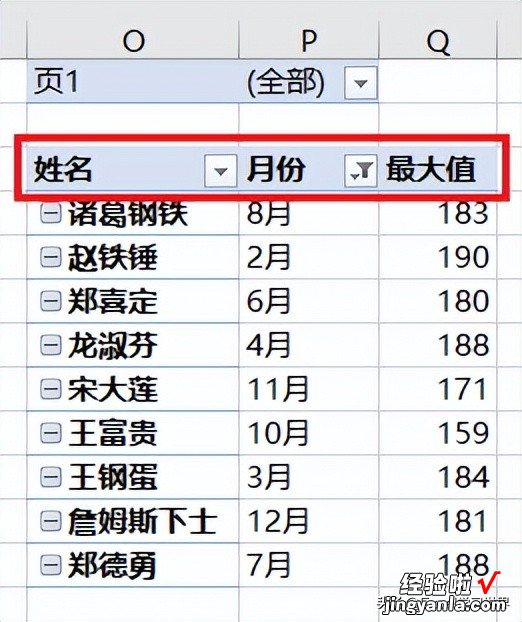 谁说 Excel 数据透视表不擅长二维表，妥妥找出每行最大值的列标题