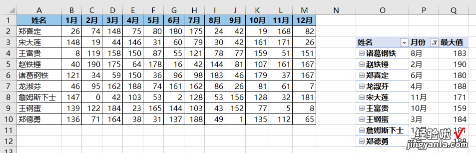 谁说 Excel 数据透视表不擅长二维表，妥妥找出每行最大值的列标题