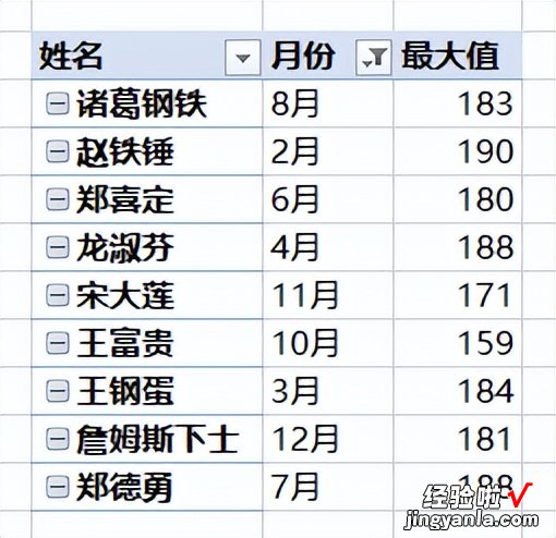 谁说 Excel 数据透视表不擅长二维表，妥妥找出每行最大值的列标题