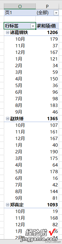 谁说 Excel 数据透视表不擅长二维表，妥妥找出每行最大值的列标题