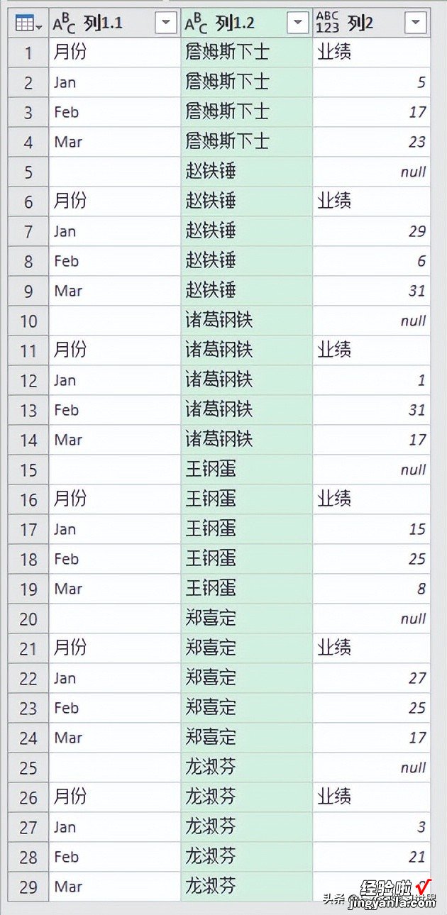 格式不规范到让人绝望的 Excel 表，借辅助列变通一下就整理好了