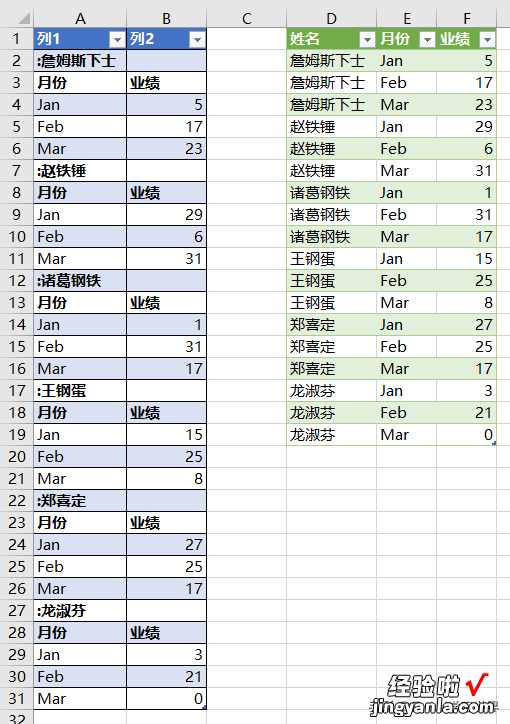 格式不规范到让人绝望的 Excel 表，借辅助列变通一下就整理好了