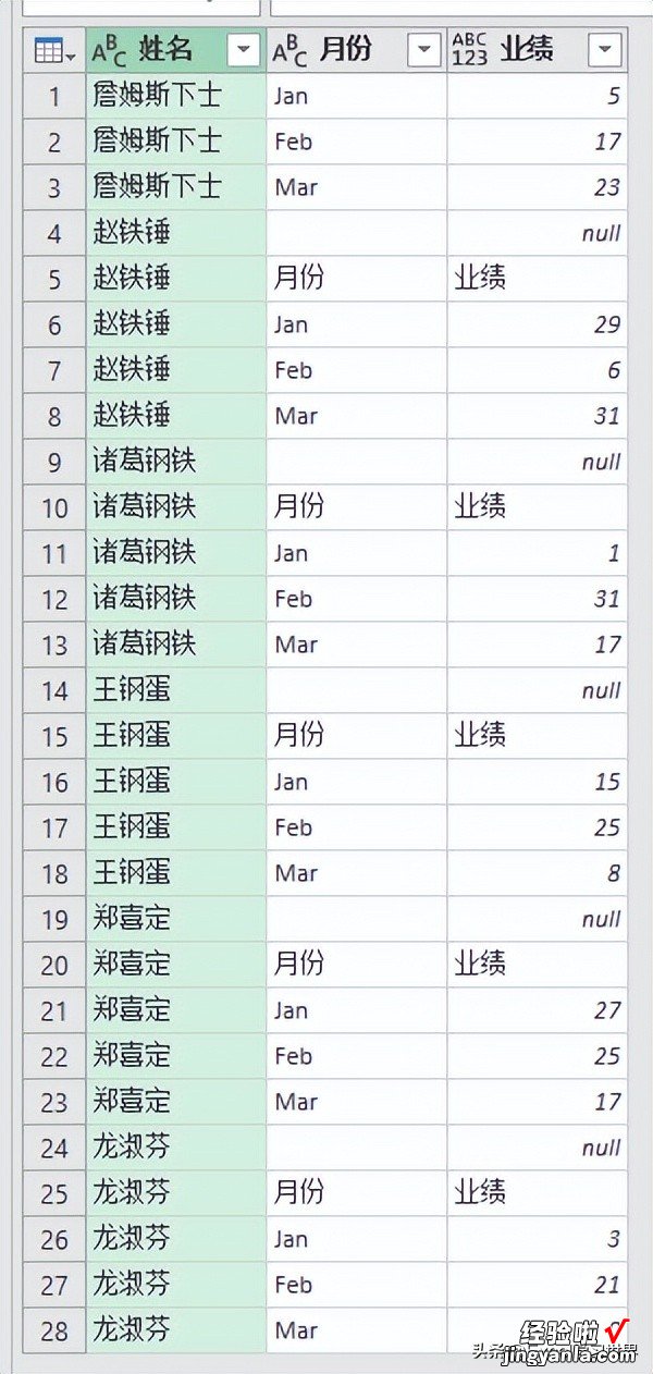 格式不规范到让人绝望的 Excel 表，借辅助列变通一下就整理好了