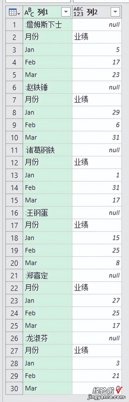 格式不规范到让人绝望的 Excel 表，借辅助列变通一下就整理好了