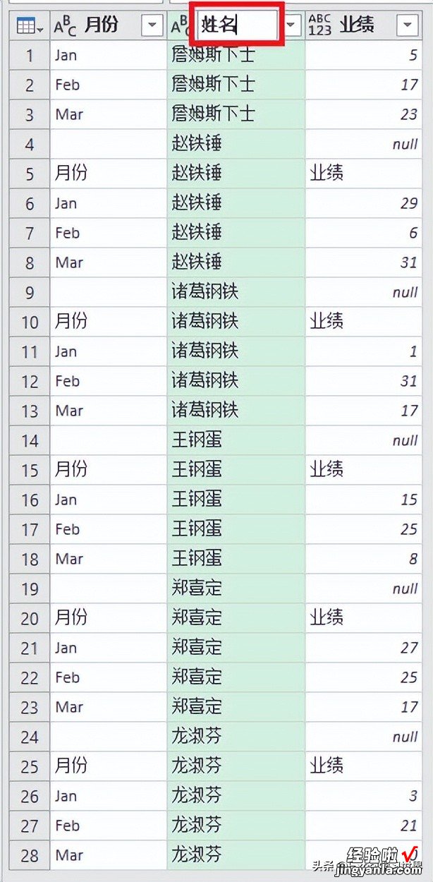 格式不规范到让人绝望的 Excel 表，借辅助列变通一下就整理好了