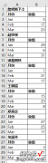 格式不规范到让人绝望的 Excel 表，借辅助列变通一下就整理好了