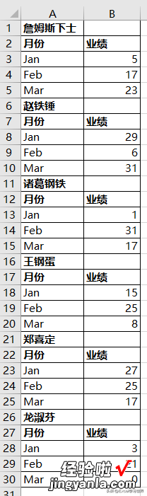 格式不规范到让人绝望的 Excel 表，借辅助列变通一下就整理好了