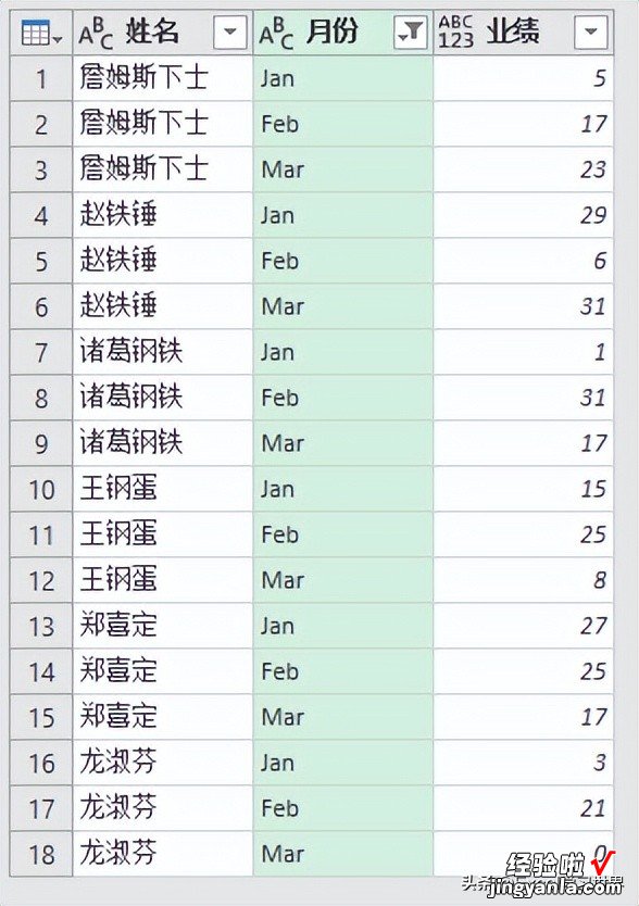 格式不规范到让人绝望的 Excel 表，借辅助列变通一下就整理好了