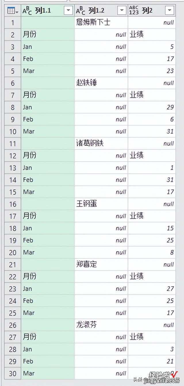 格式不规范到让人绝望的 Excel 表，借辅助列变通一下就整理好了