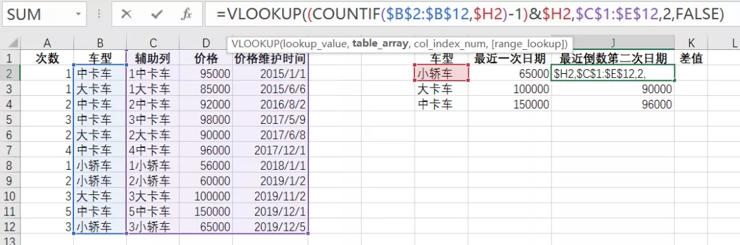 不管查找第几次出现的数据，用Vlookup函数这样做，超简单