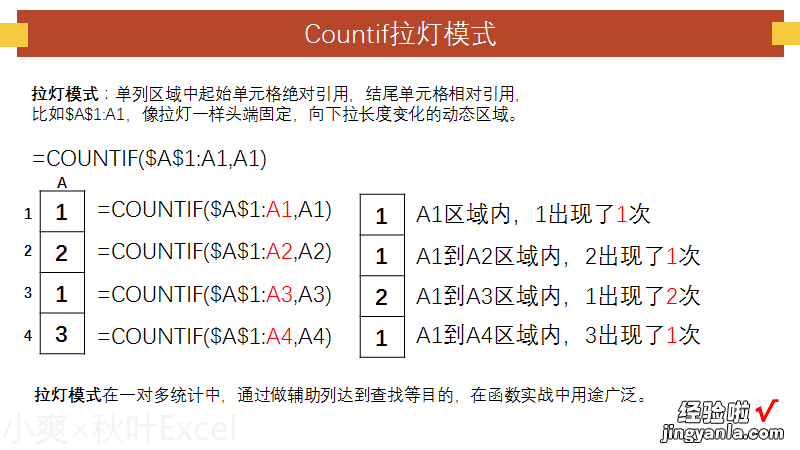 不管查找第几次出现的数据，用Vlookup函数这样做，超简单