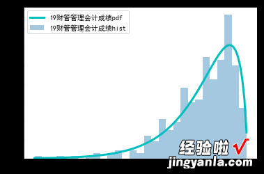 13分布拟合检验预测：考试成绩分析