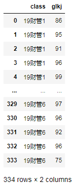 13分布拟合检验预测：考试成绩分析