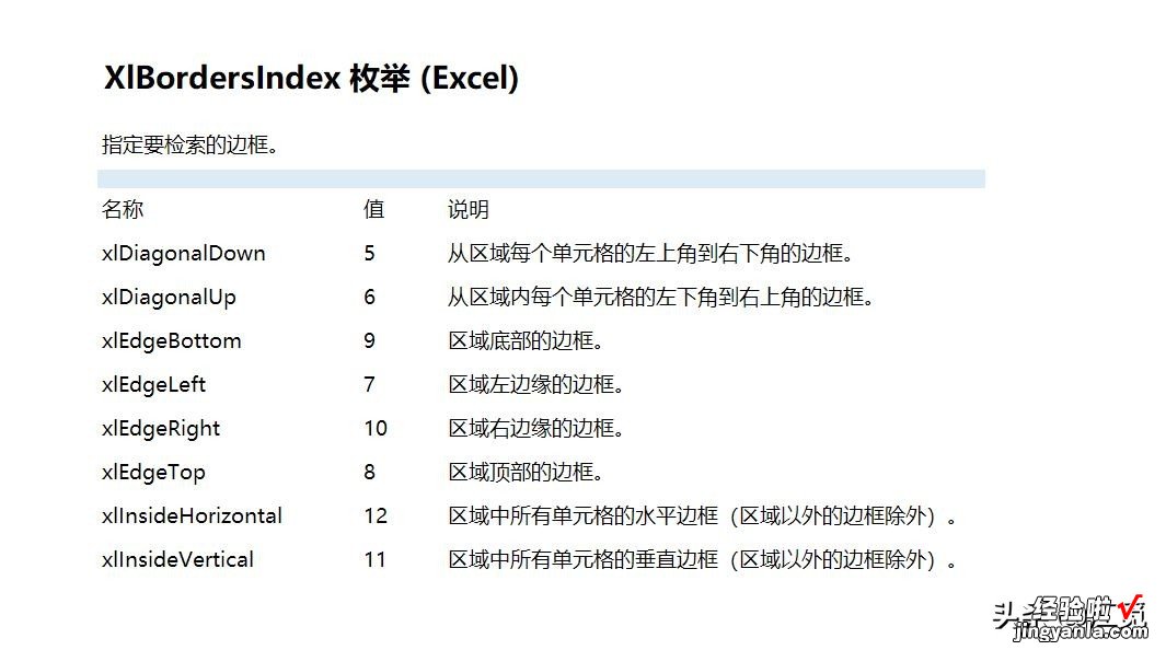 VBA编程，Border对象线条属性介绍