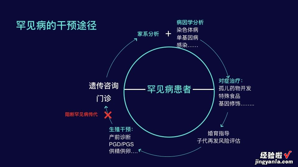 全世界有八千种罕见病，一个健康宝宝的诞生，远比你想象的难