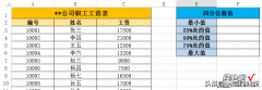 EXCEL：不清楚职工工资的基本情况？用QUARTILE.INC函数来帮忙