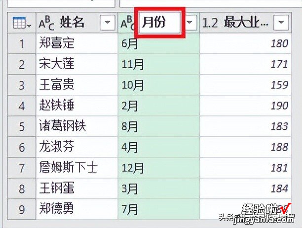 计算每个人最高业绩和对应月份，Excel PQ 的便捷地位不可撼动
