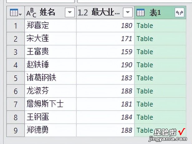 计算每个人最高业绩和对应月份，Excel PQ 的便捷地位不可撼动