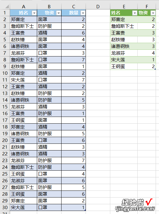 计算 Excel 唯一值的分类总计，菜单控公式控都能求仁得仁