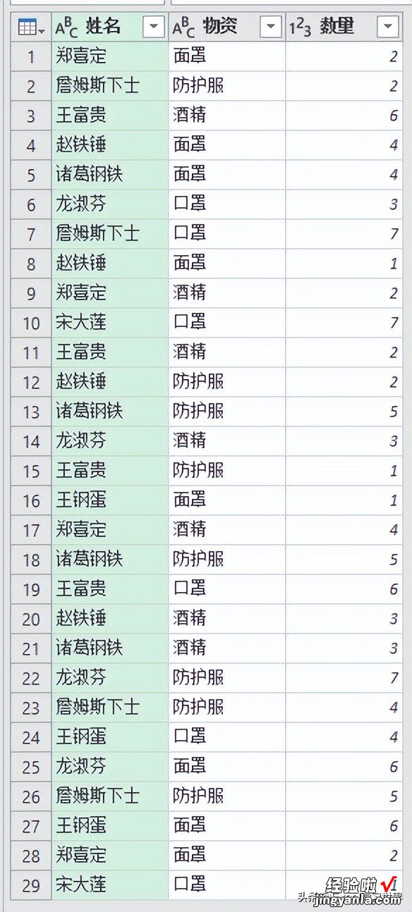 计算 Excel 唯一值的分类总计，菜单控公式控都能求仁得仁