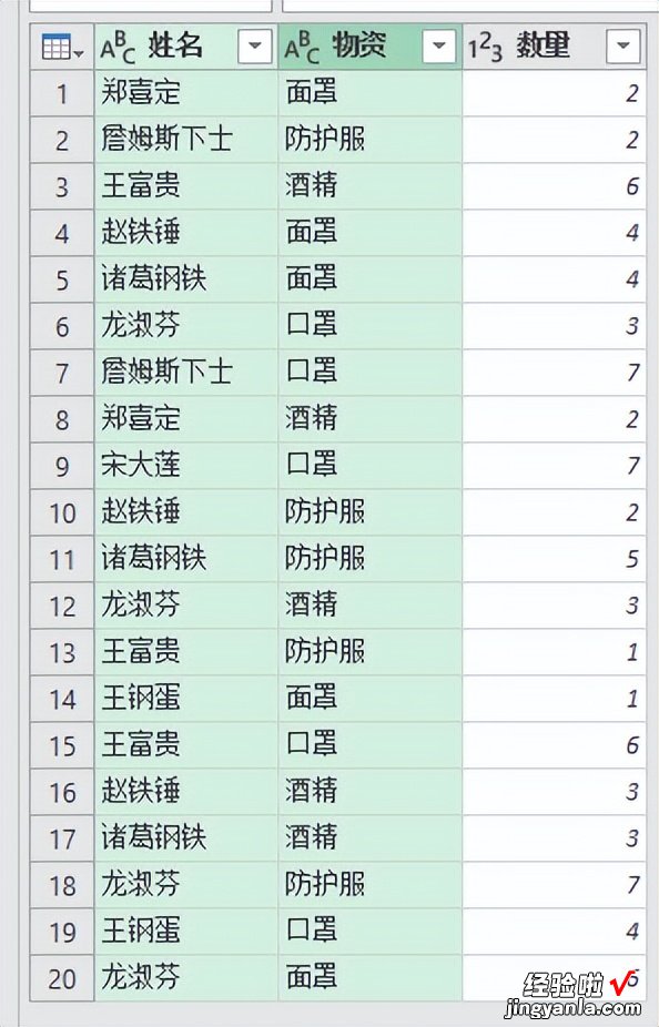 计算 Excel 唯一值的分类总计，菜单控公式控都能求仁得仁