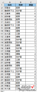 计算 Excel 唯一值的分类总计，菜单控公式控都能求仁得仁