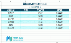 Excle中通过输入数字显示汉字，快速输入|玩软件035