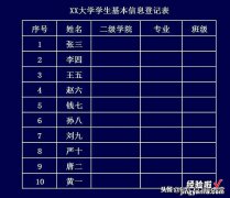 多级下拉菜单联动？一种简单方法：名称+INDIRECT，分分钟搞定