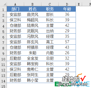 按部门汇总信息，这个方法很简单