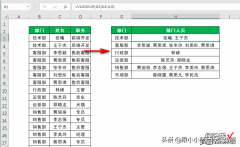 VLOOKUP还能这么玩！相同部门的姓名汇总到一个单元格，如此简单