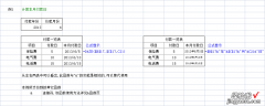 office函数日期与时间函数——计算表示日期的数值date