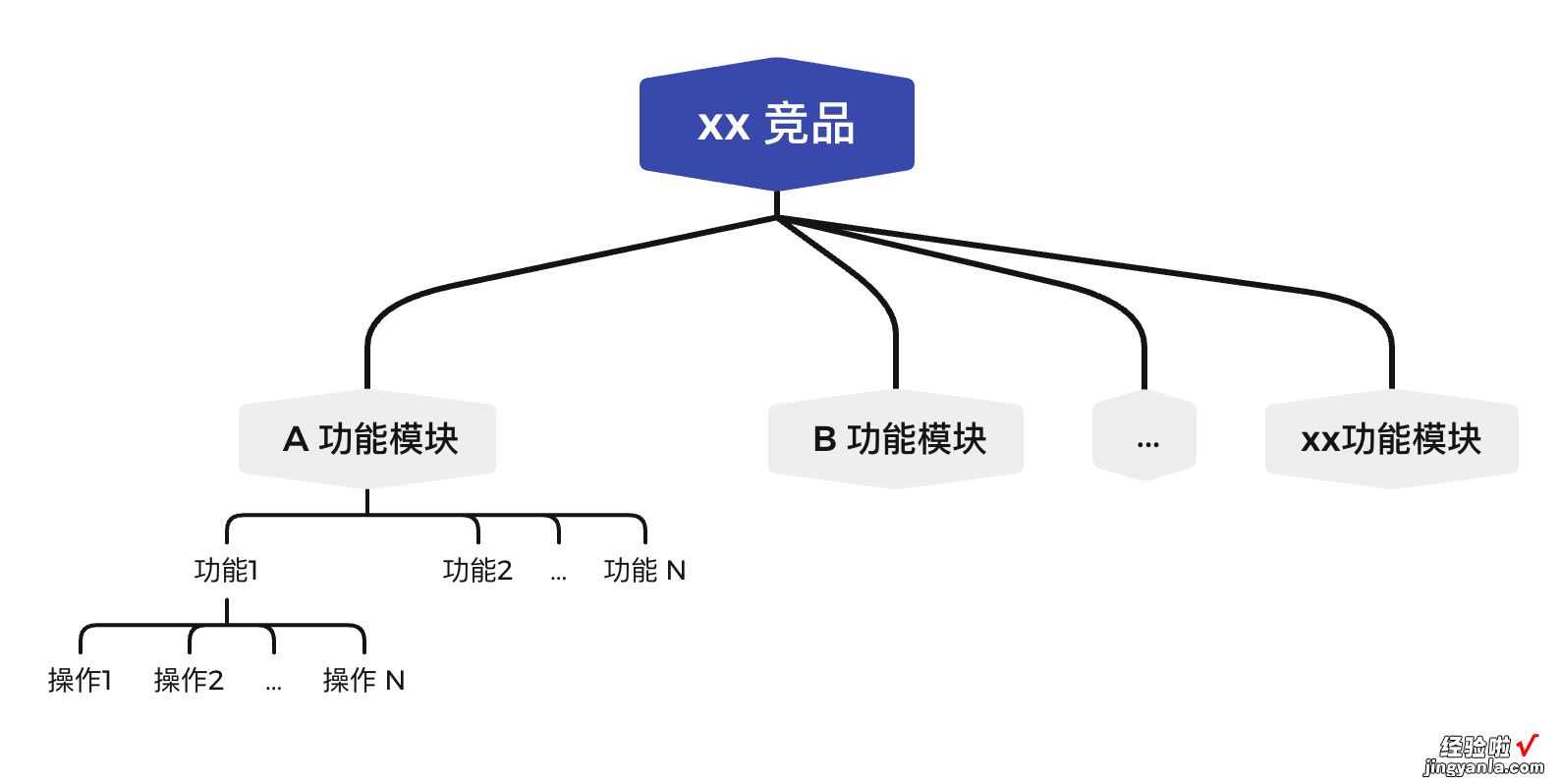 产品经理如何进行拆解竞品