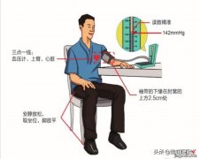 高血压之4 医生教你如何测血压？