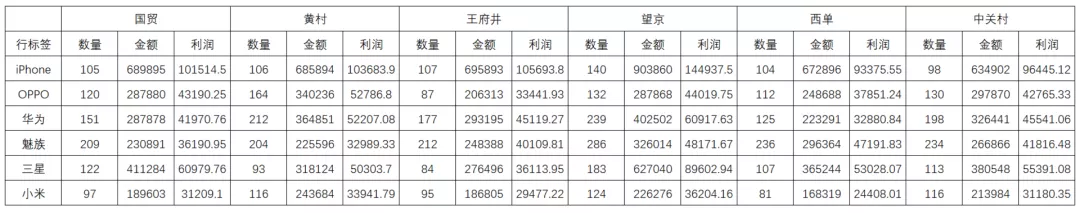 谁说让图表动起来很难？我有一个绝招，3步搞定，学不会你打我啊