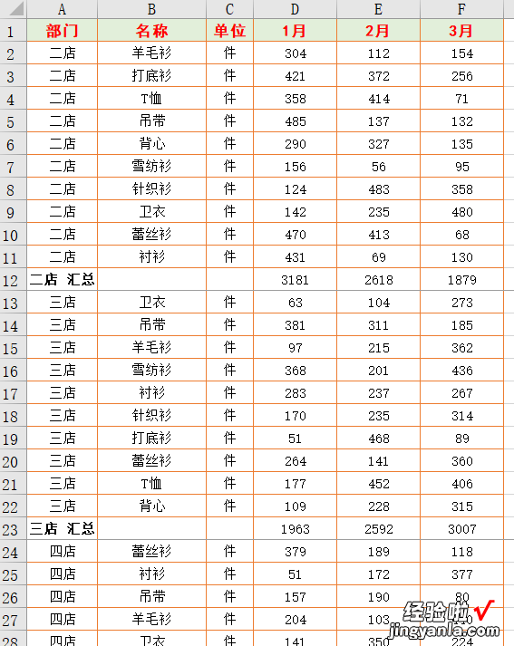 老板发来的销售明细表，要求每个店铺打印一页纸，同事3分钟搞定