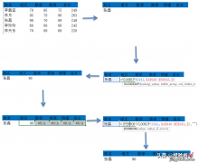 Excel30.VLOOKUP函数处理不了时，用IFERROR将错误单元格变成空白