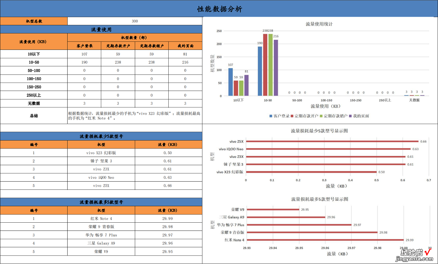 如何进行兼容性测试，快速获取测试报告