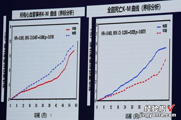 「CHC2018」2018中国高血压防治指南修订热点，一文了解