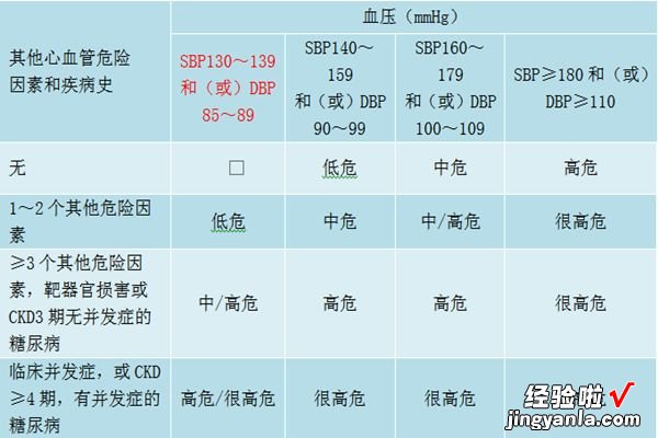 「CHC2018」2018中国高血压防治指南修订热点，一文了解