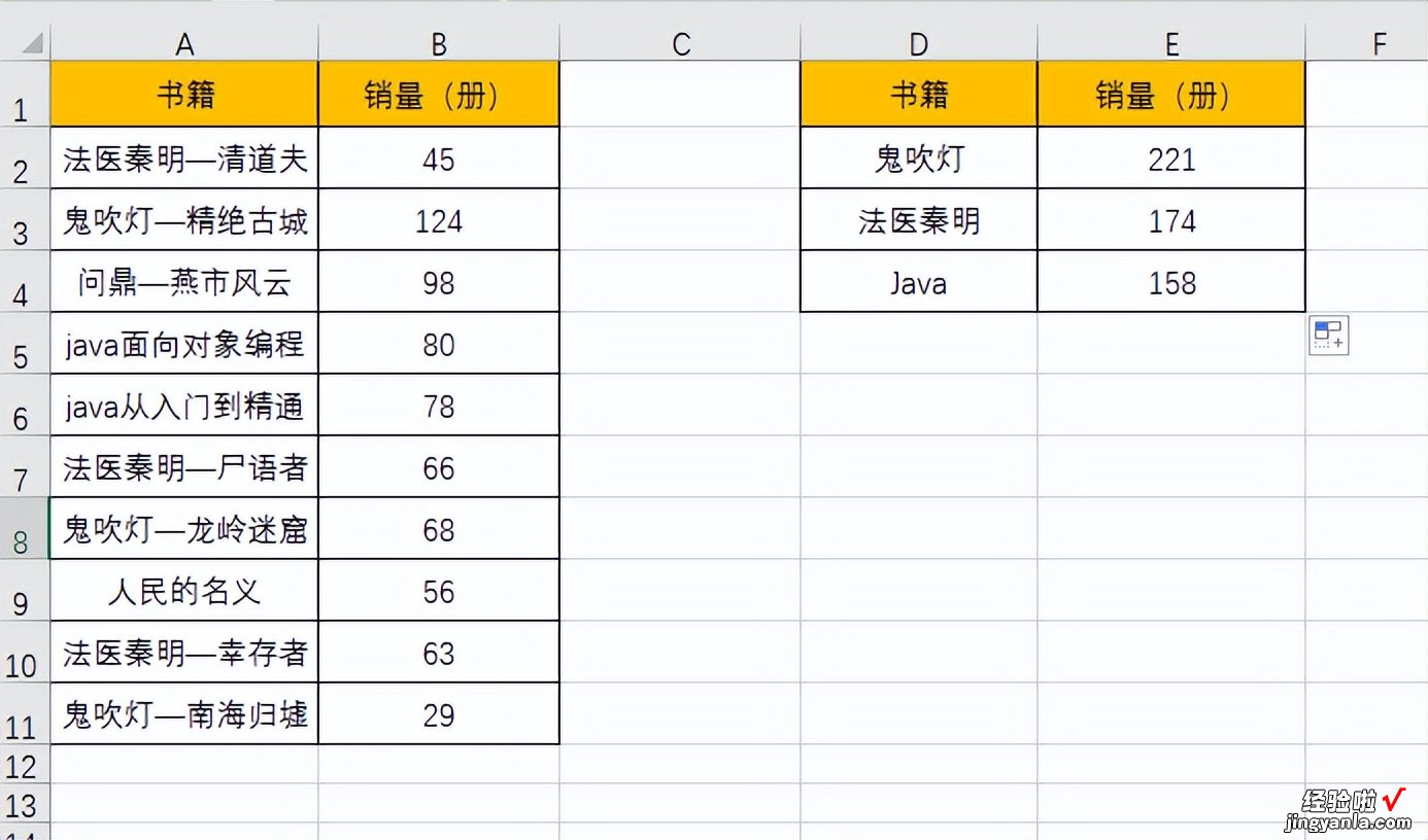 Excel——SUMIF条件求和函数解析及应用实例