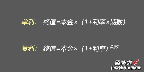 单利、复利和IRR，到底有啥不一样？