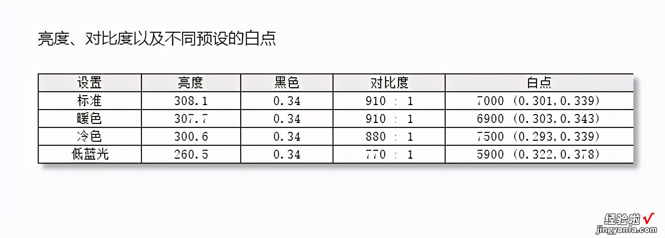 京东方 护眼显示器新选择——BOE拾光纪CA24H0测评