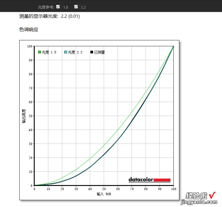 京东方 护眼显示器新选择——BOE拾光纪CA24H0测评