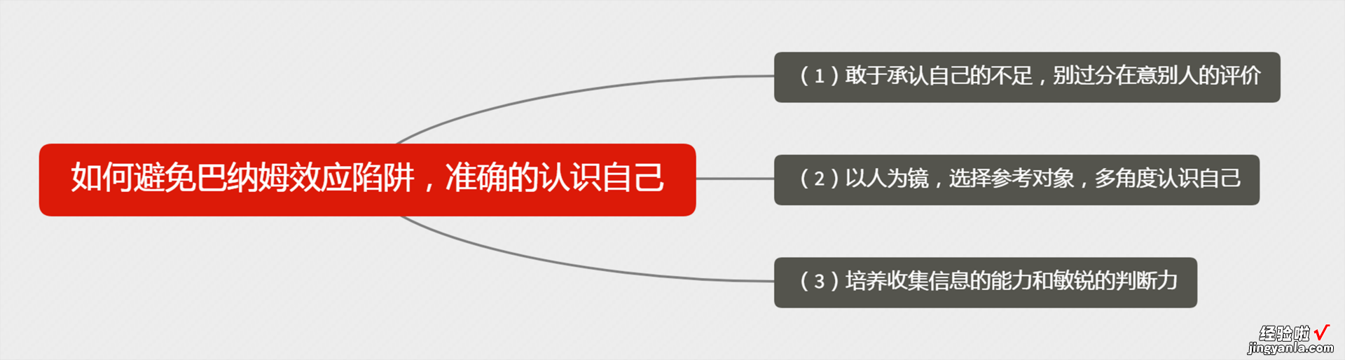 3招教你避开“巴纳姆效应”陷阱 | 职场新人如何给自己准确的定位