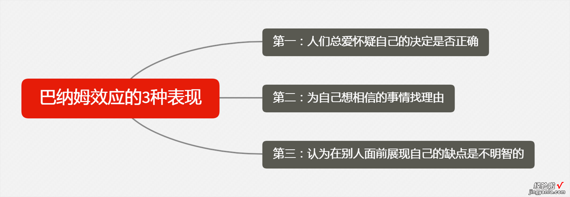 3招教你避开“巴纳姆效应”陷阱 | 职场新人如何给自己准确的定位