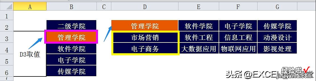 多级下拉菜单联动？活用名称，巧用INDIRECT函数，一切变得简单