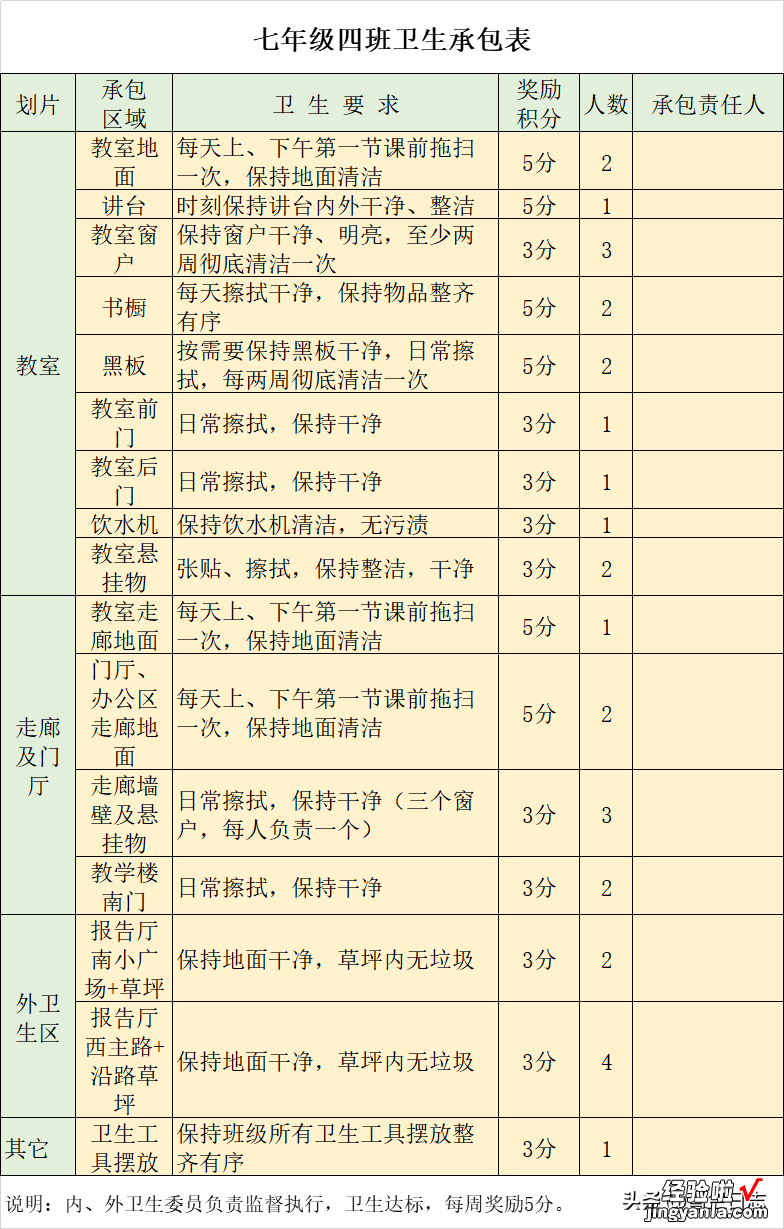 「新手班主任攻略05」如何制定班级积分标准？