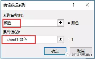 Excel | 制作突出显示所选系列的动态图表