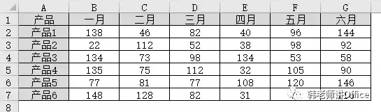 Excel | 制作突出显示所选系列的动态图表